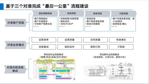 華為LTC流程體系詳解 信息系統(tǒng)運(yùn)行維護(hù)服務(wù)的核心支撐