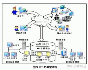 千萬不要上MES系統，除非你的工廠具備這些信息系統運行時續服務條件