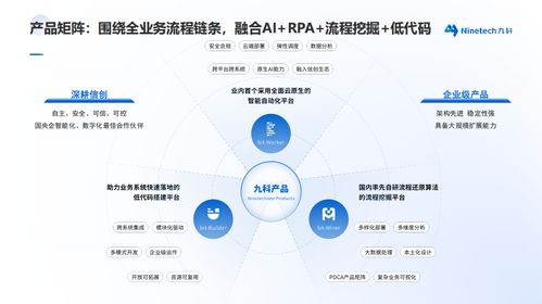 九科信息 以RPA系統研發為核心，賦能工廠數智化轉型與信息系統集成服務