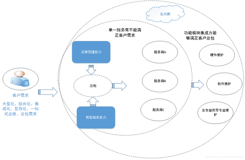 國家信息技術服務標準（ITSS）在信息系統運行維護服務中的應用探討